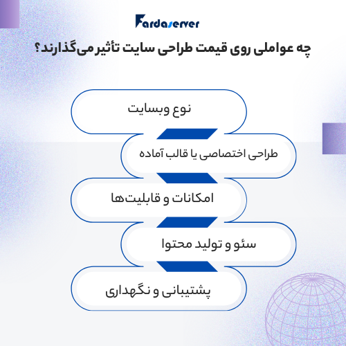 عوامل تغییر قیمت طراحی سایت 1