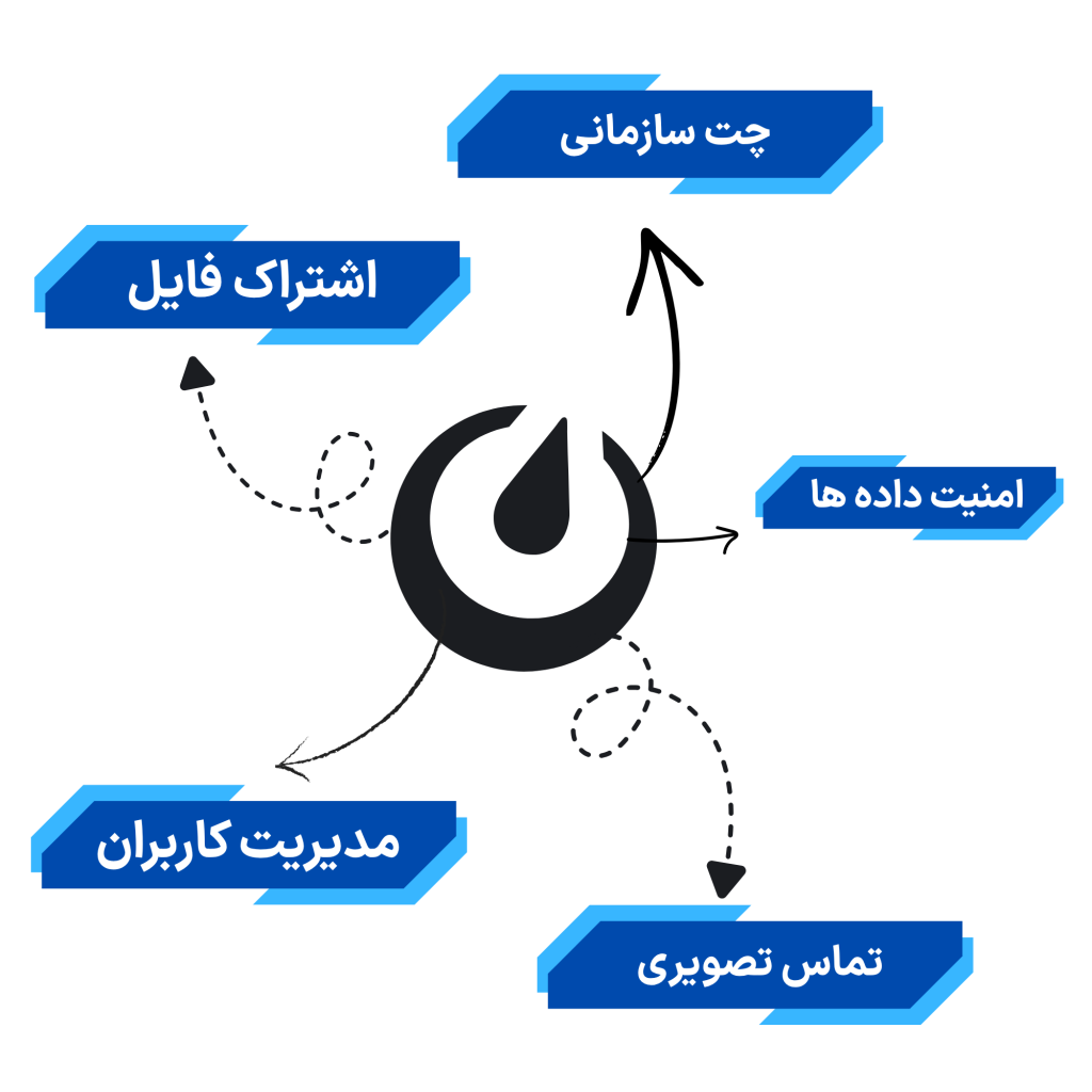 ویژگی های مترموست 1024x1024